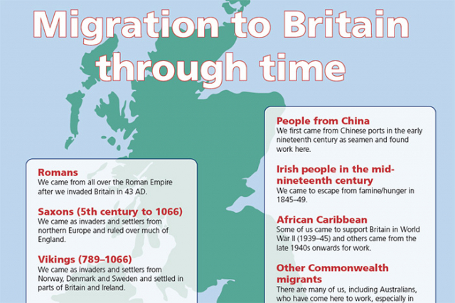 Migration to Britain through time